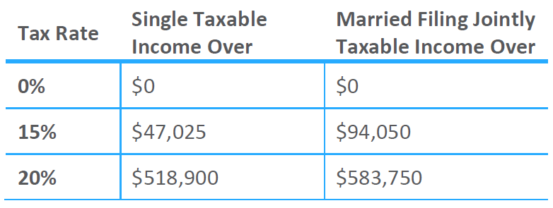 Tax Update Ic