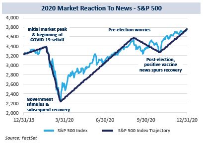 2-2020 Market Reaction