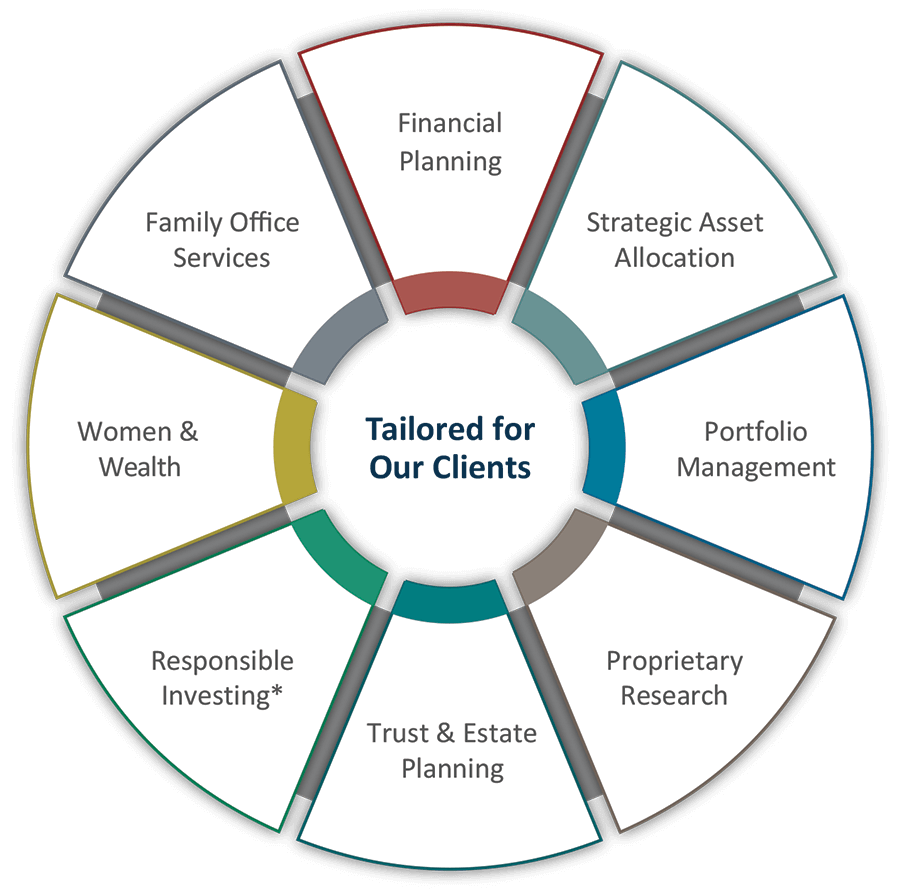 Inclusive Investing