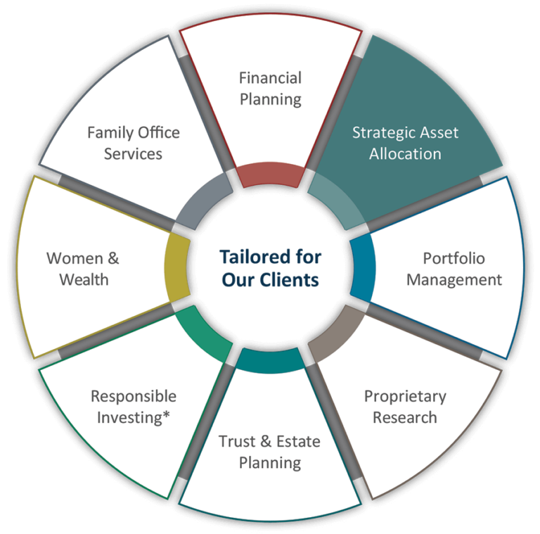 strategic-asset-allocation-1919ic